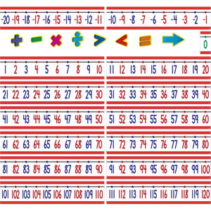 Number Line Bulletin Board (-20 to +120)