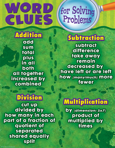 Word Clues for Solving Problems Chart