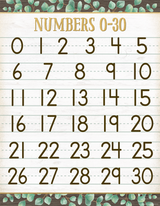 Eucalyptus Numbers 0–30 Chart