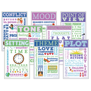 We’ve combined words and illustrations to create eight 11" x 17" posters that focus on key terms related to important elements of literature: plot, theme, characterization, setting, conflict, mood, tone, and point of view.