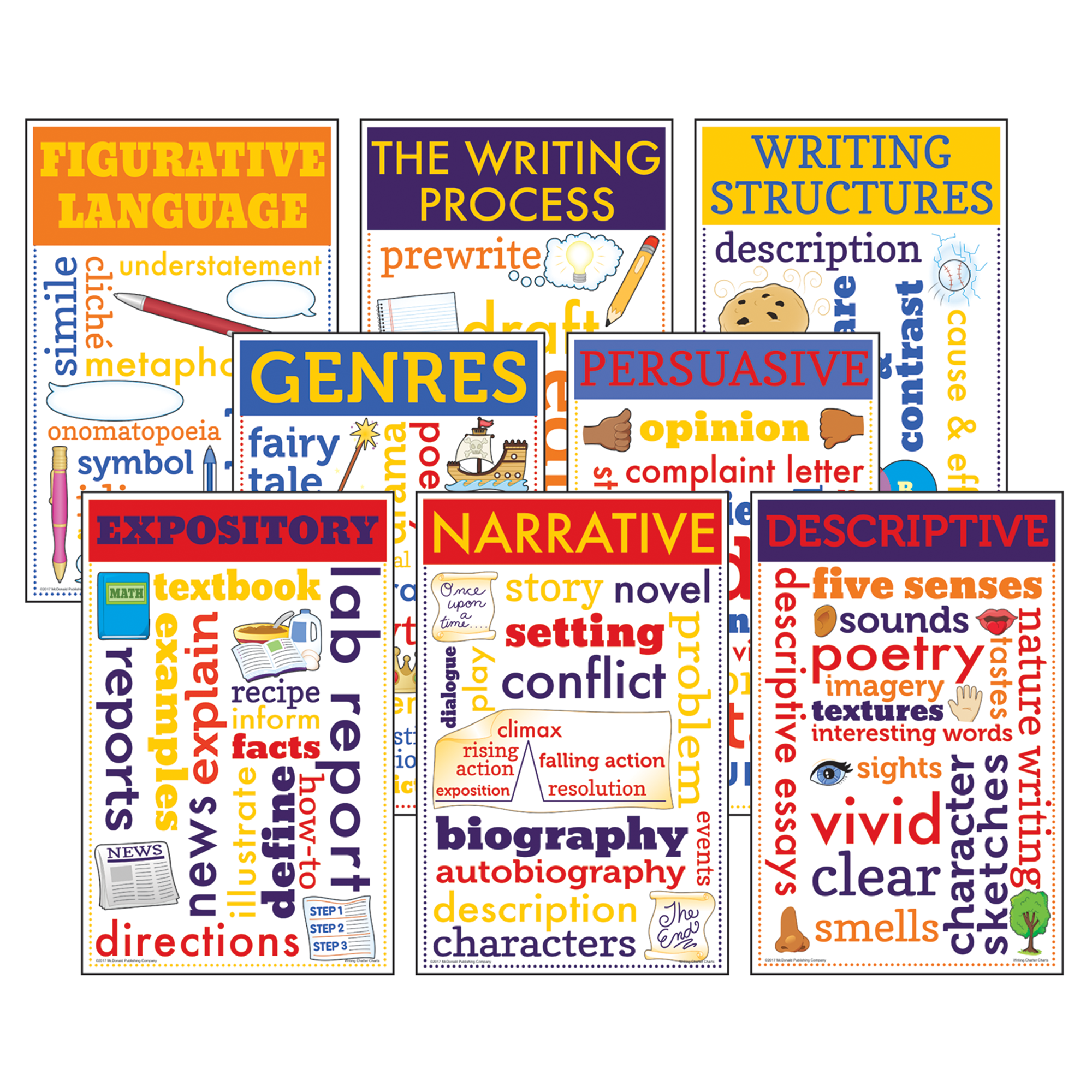 These eight 11" x 17" posters show key terms and colorful images related to these important topics: narrative writing, persuasive writing, expository writing, descriptive writing, genres, writing structures, figurative language, and the writing process.