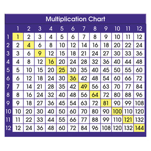 Adhesive Desk Prompts, Multiplication Chart