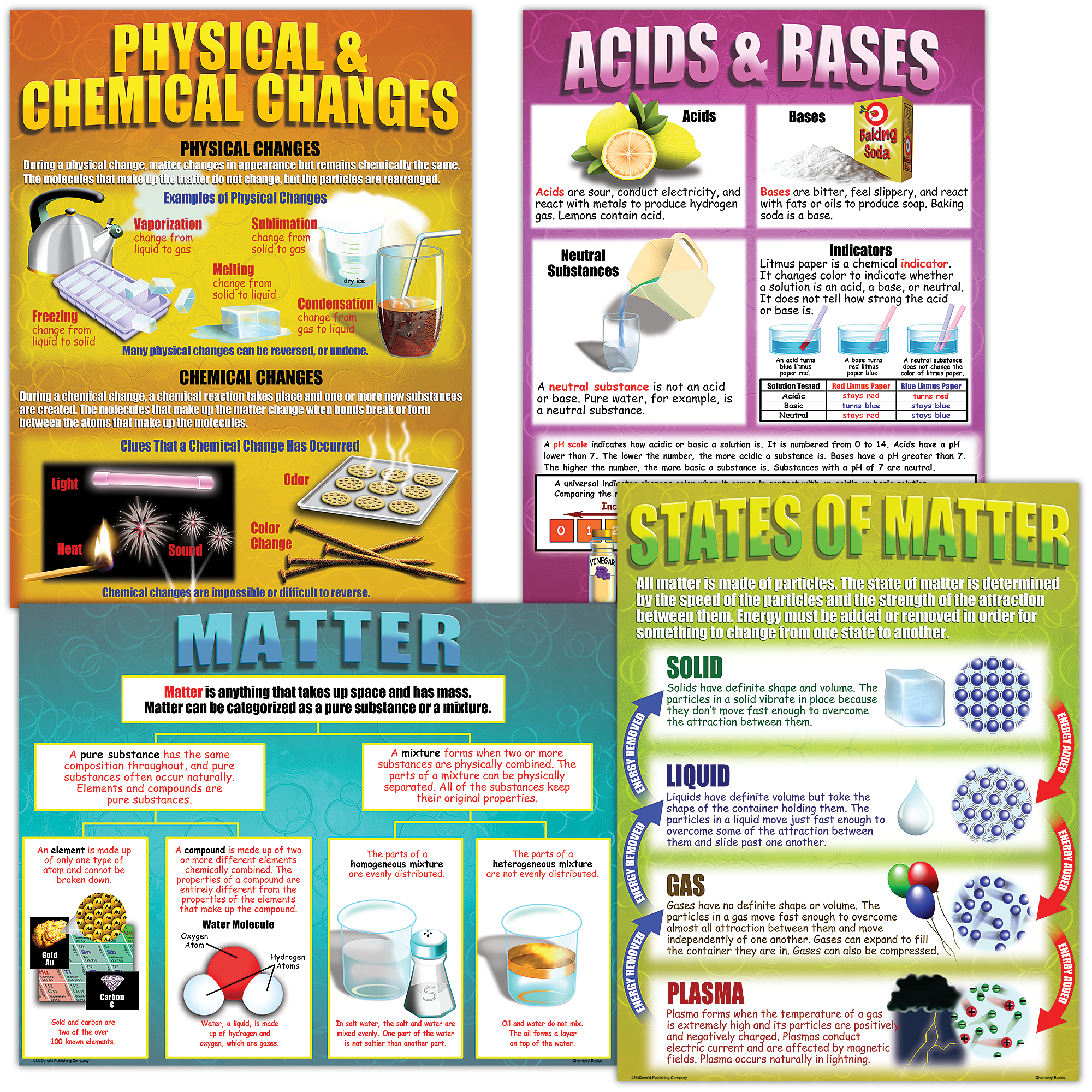 These posters teach the difference between physical and chemical changes, key information about acids and bases, the states of matter, and the characteristics of elements, compounds, and mixtures.