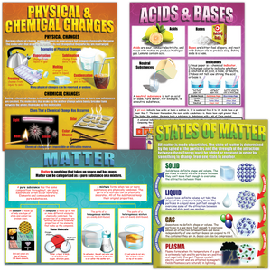 These posters teach the difference between physical and chemical changes, key information about acids and bases, the states of matter, and the characteristics of elements, compounds, and mixtures.