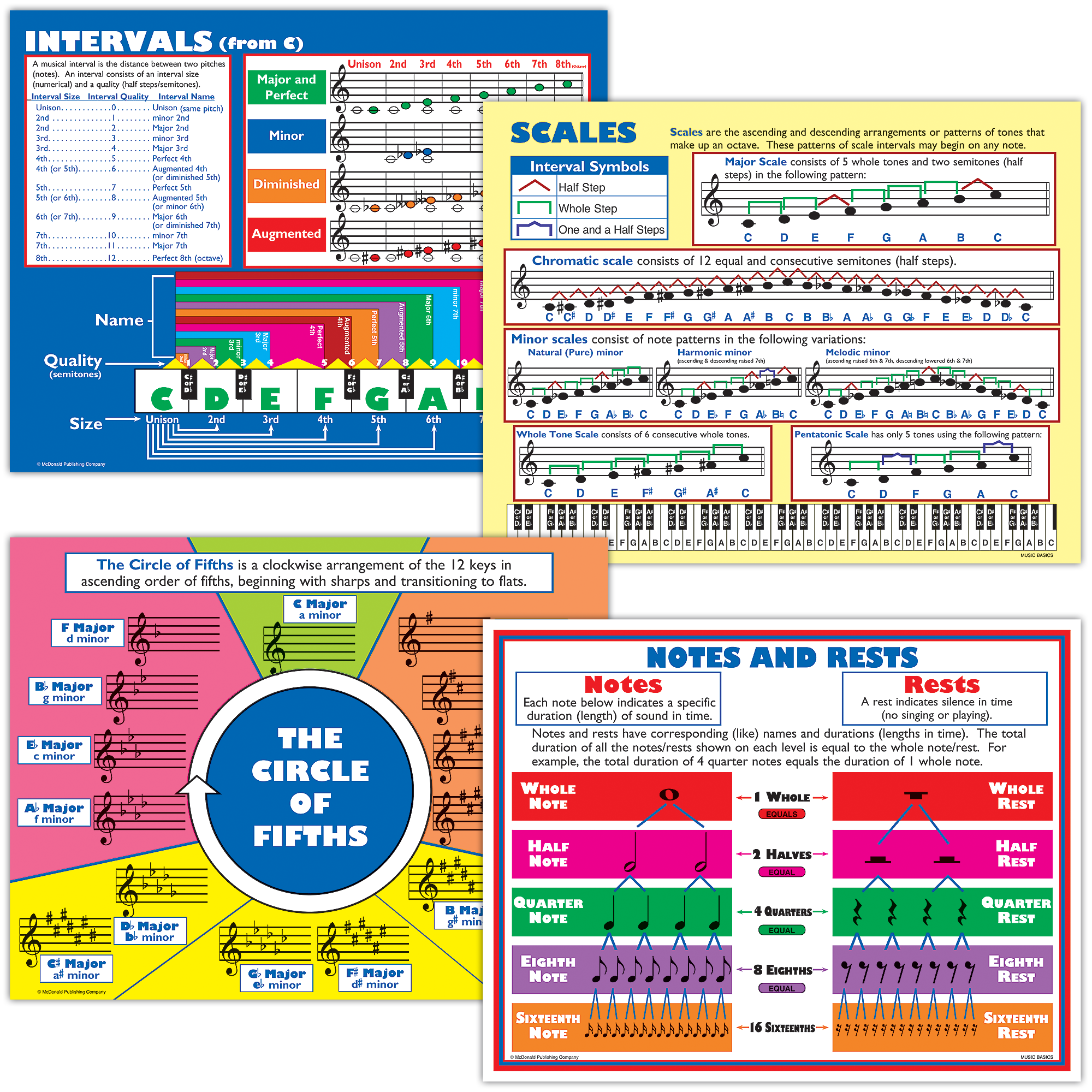 Teach your students the fundamentals of music with these posters that display key information about notes, rests, scales, intervals, and the Circle of Fifths.