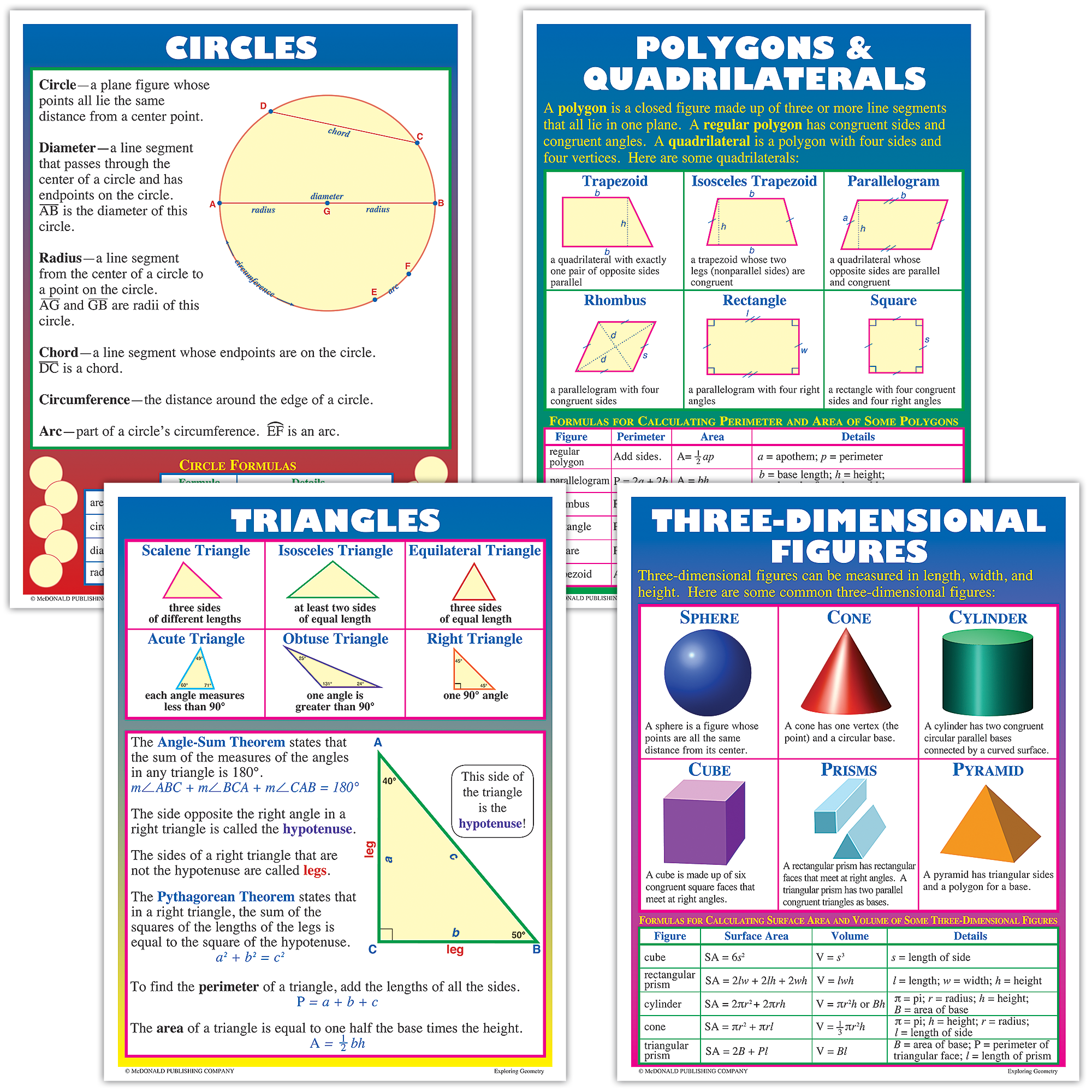 These colorful posters will enhance your lessons on three-dimensional figures, triangles, polygons, quadrilaterals, and circles. Package includes 4 posters, 4 reproducible activity sheets, and a teacher’s guide.