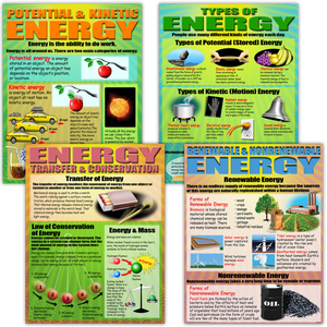 The four posters in this set focus on potential and kinetic energy, types of energy, the transfer and conservation of energy, and renewable and nonrenewable energy. The package includes four reproducible activity sheets and a teacher’s guide.