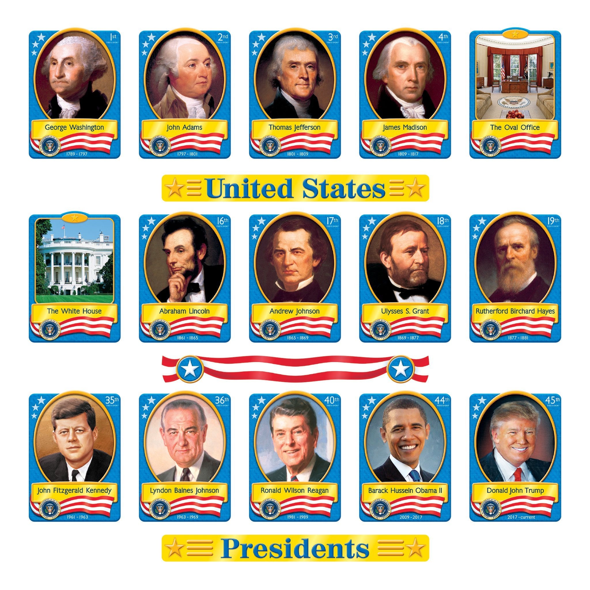U.S. Presidents Bulletin Boards