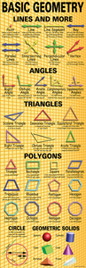 This giant, colorful poster displays and defines important basic geometry concepts, including types of lines, angles, triangles, polygons, and geometric solids. The teacher’s guide contains creative extension activities along with interesting background information.